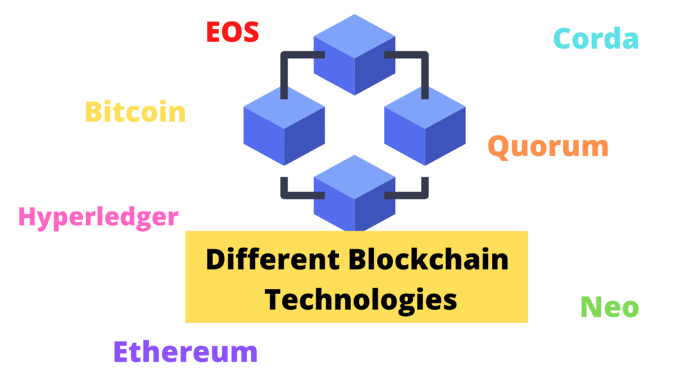 blockchain poly network